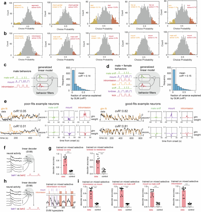 Extended Data Fig. 2