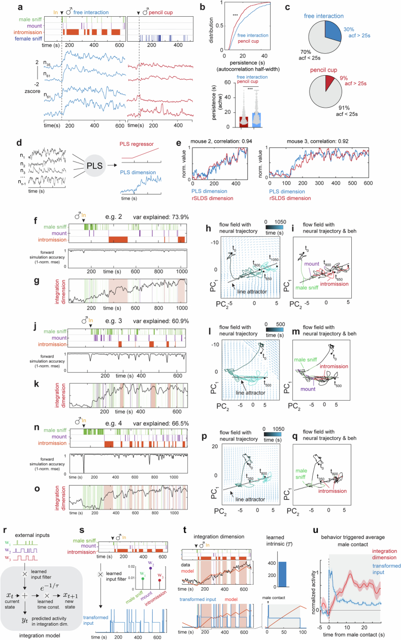 Extended Data Fig. 3