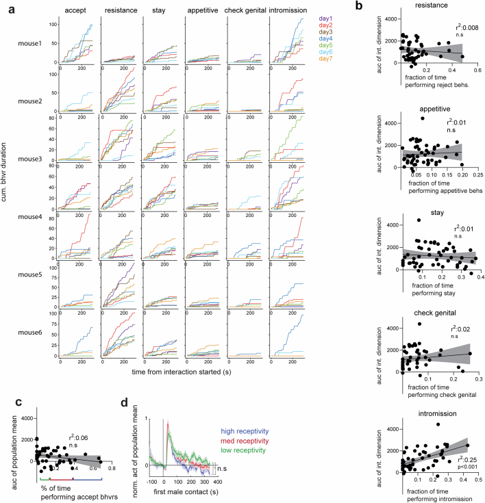 Extended Data Fig. 10