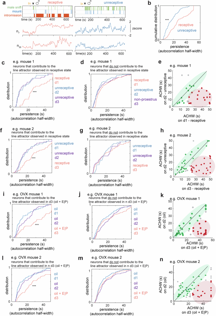 Extended Data Fig. 7