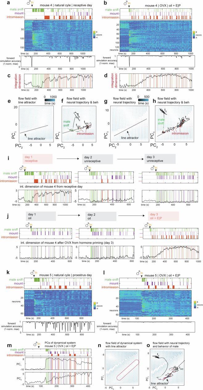 Extended Data Fig. 9