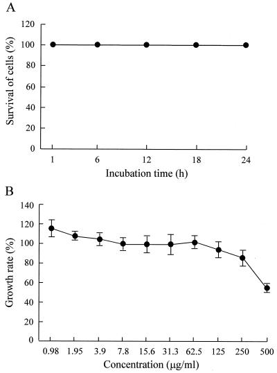 FIG. 7.