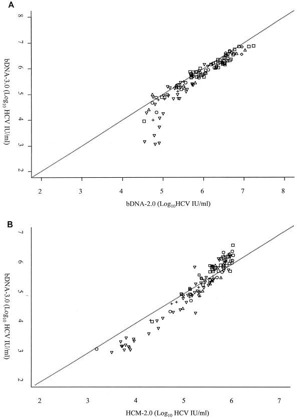 FIG. 1.