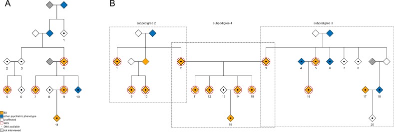 Fig 1