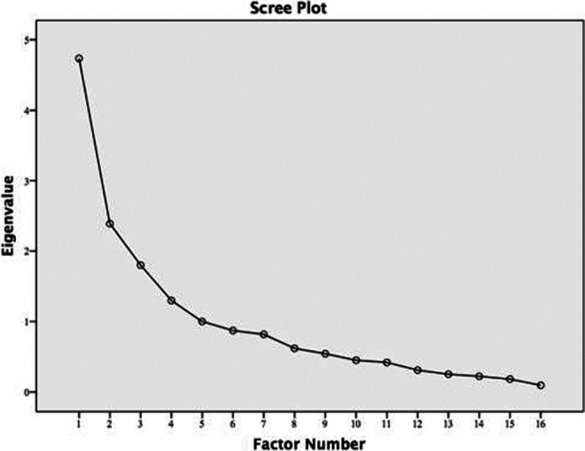 Figure B1.