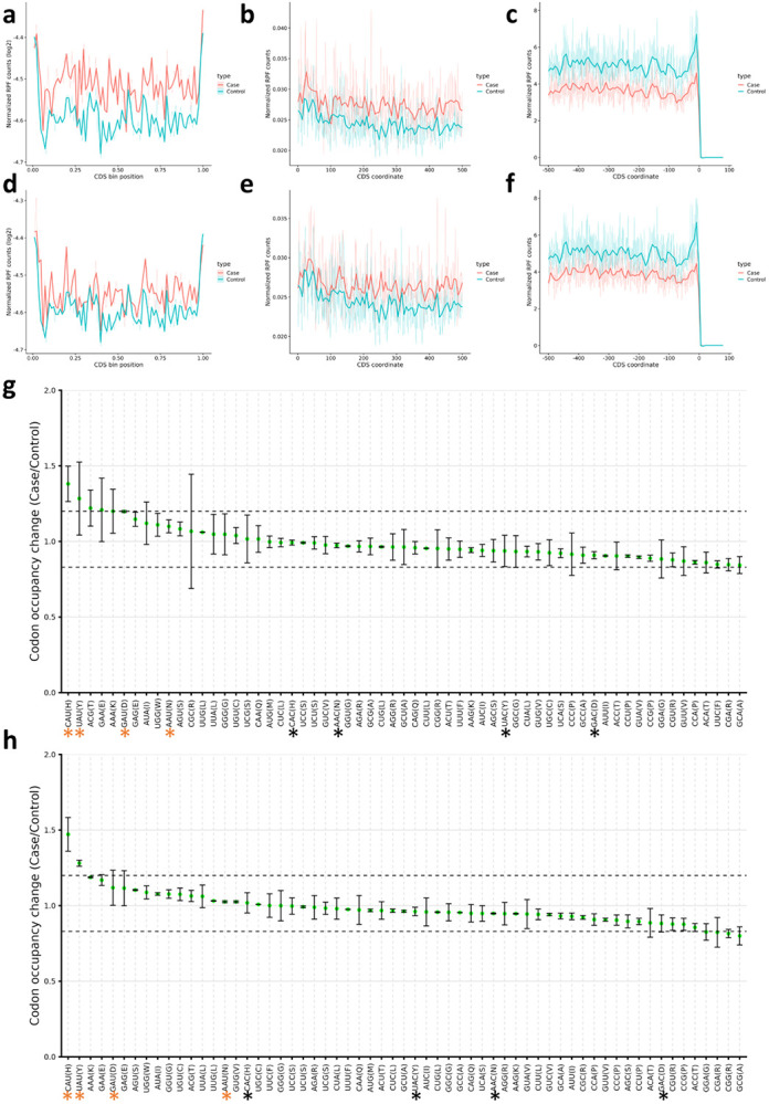 Figure 7: