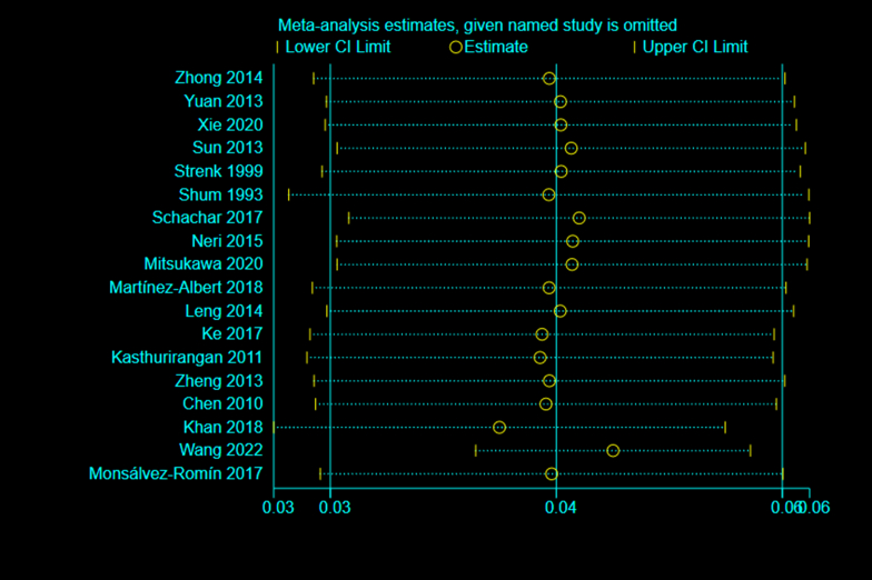 figs2