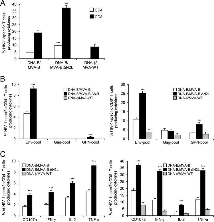 FIG 3