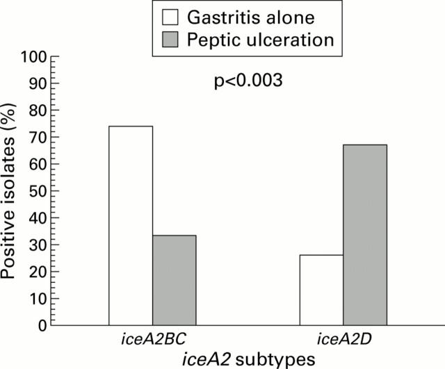 Figure 7  