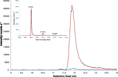 Fig. 2