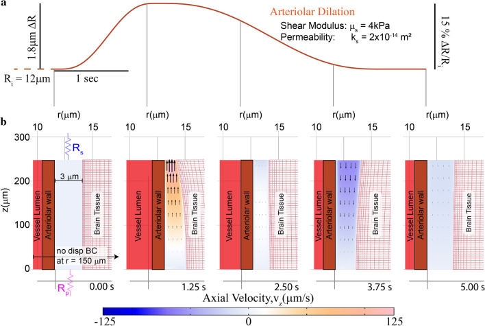 Fig. 4