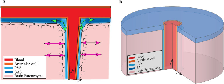 Fig. 1