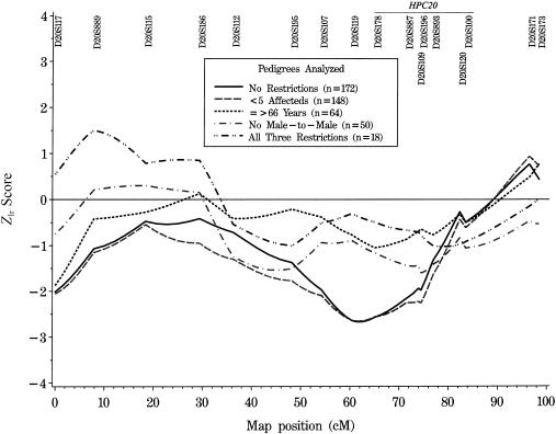 Figure  2