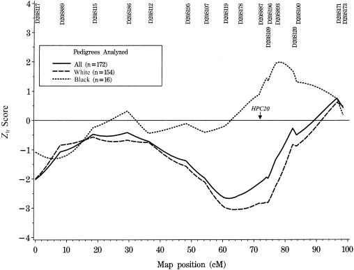 Figure  1