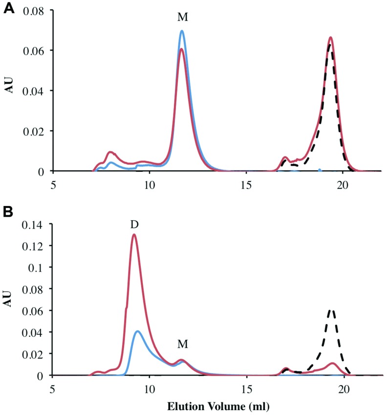 FIGURE 3