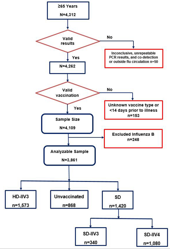 Figure 1: