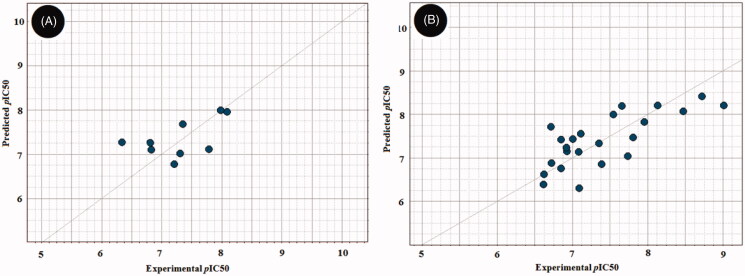 Figure 6.