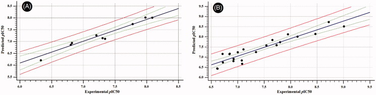 Figure 9.