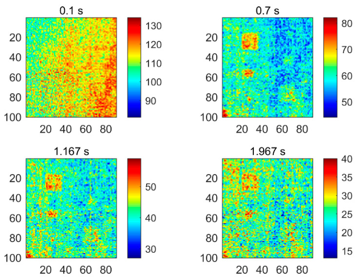 Figure 6