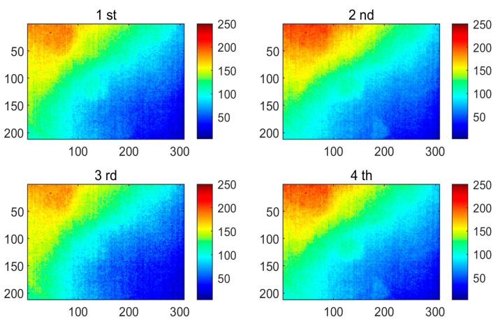 Figure 10