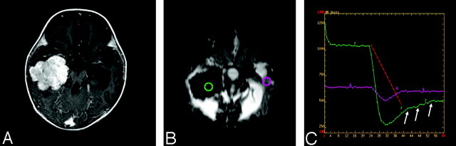 Fig 7.