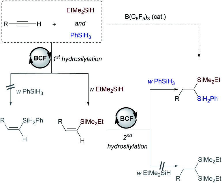 Scheme 9