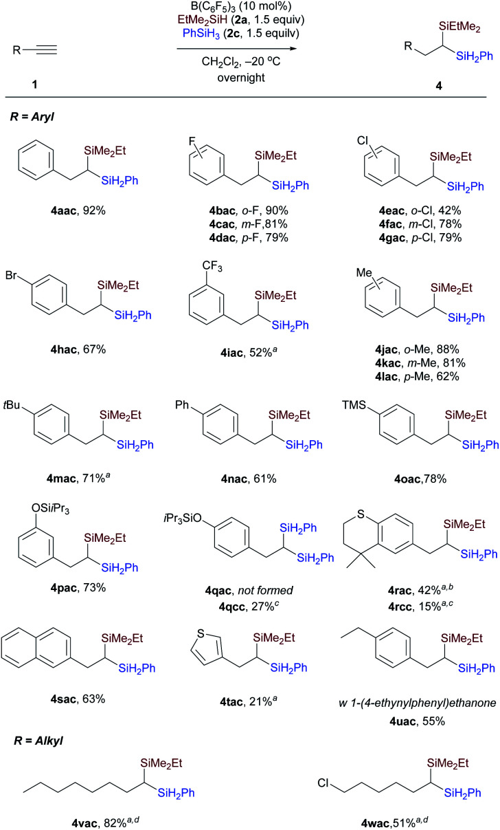 Scheme 4