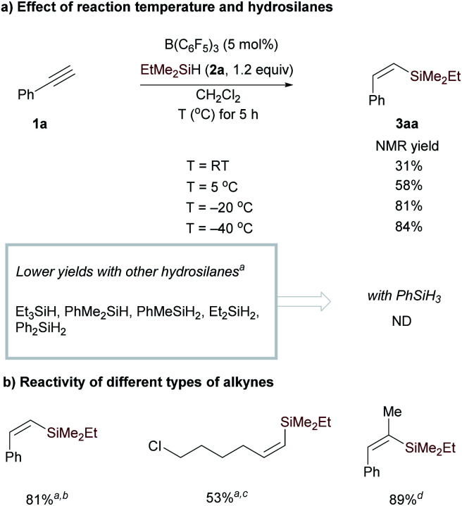 Scheme 3