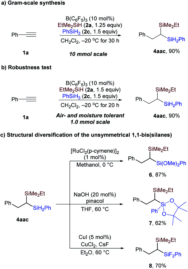 Scheme 6