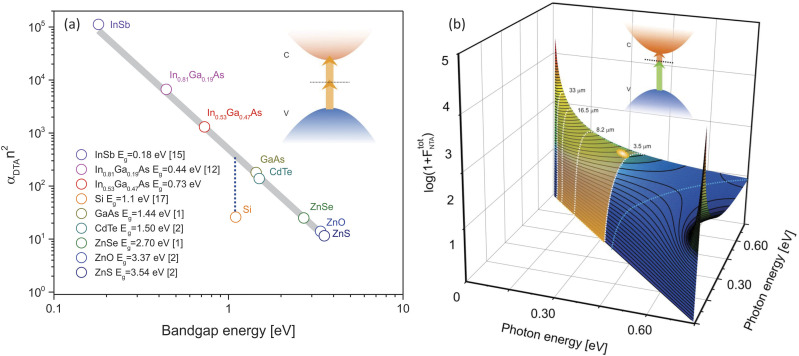 FIG. 1.