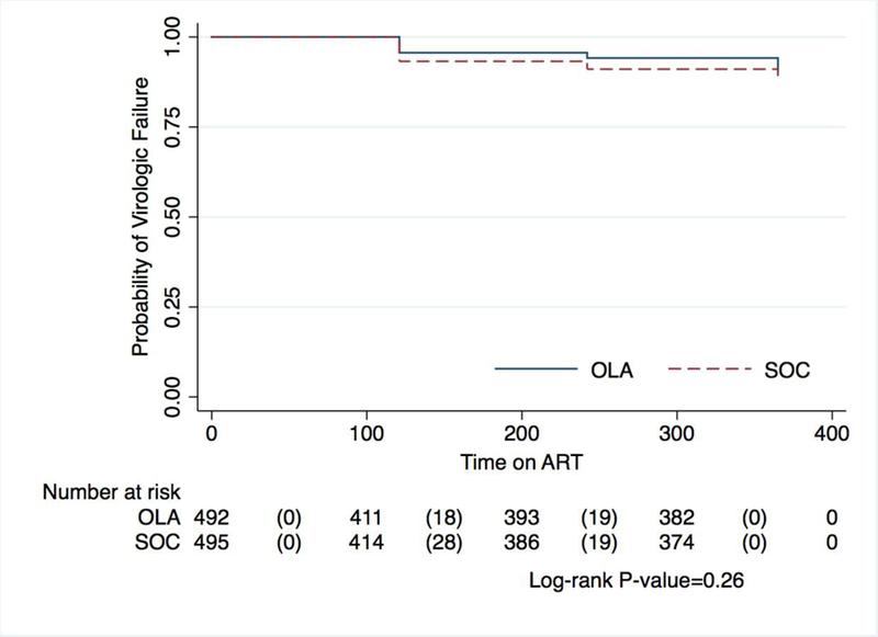 Figure 2: