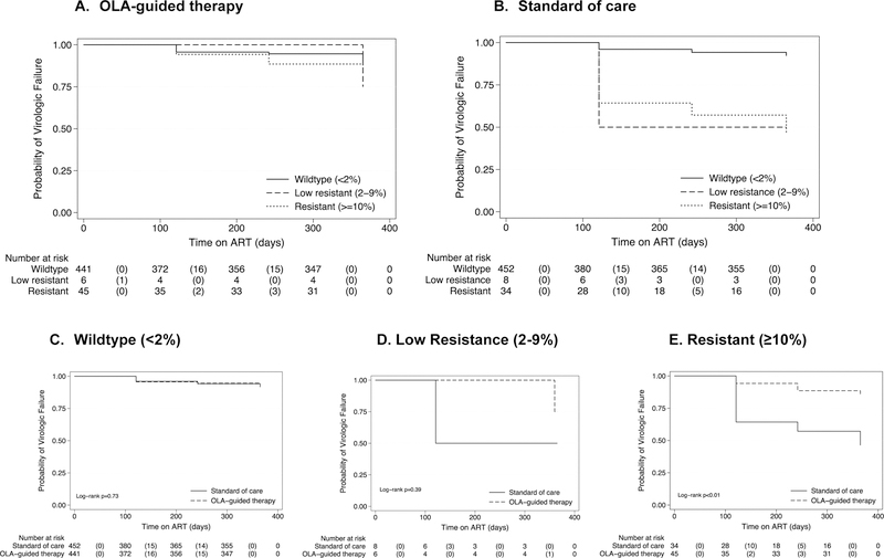 Figure 4: