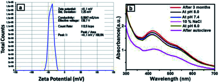 Fig. 8