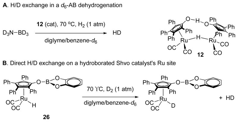 Scheme 4