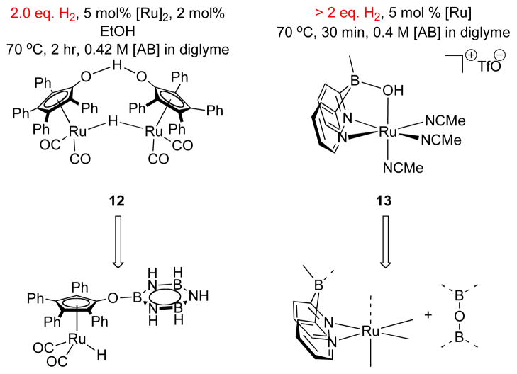 Scheme 10