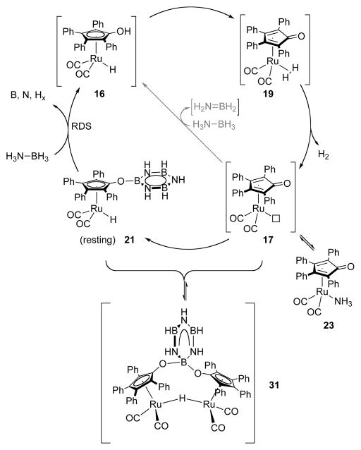 Scheme 11