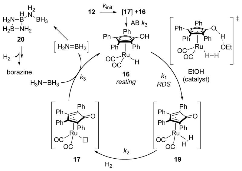 Scheme 3