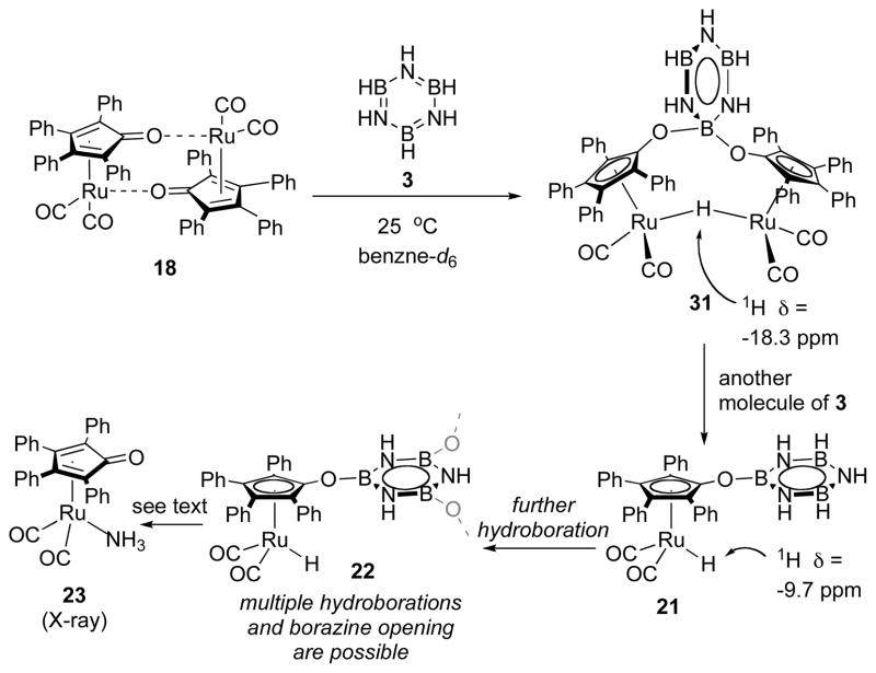 Scheme 5