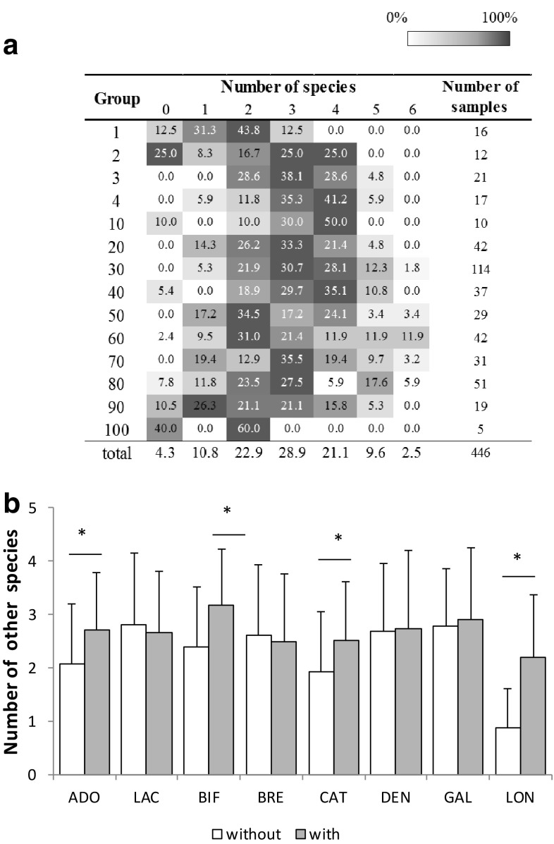 Fig. 3