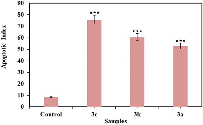 Fig. 7