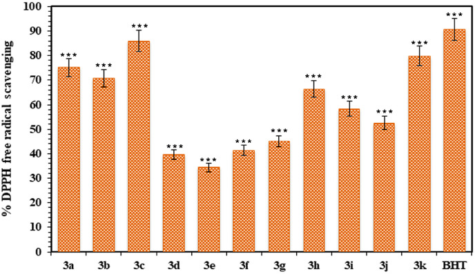 Fig. 4