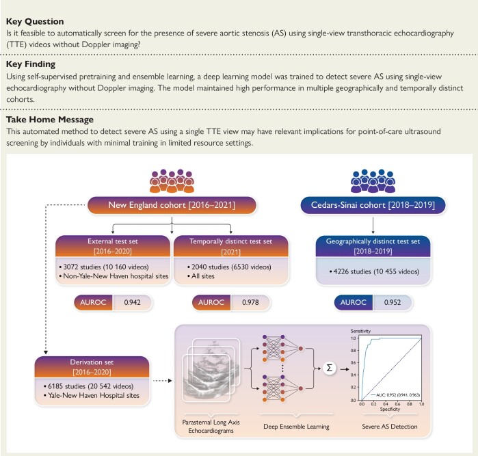 Structured Graphical abstract