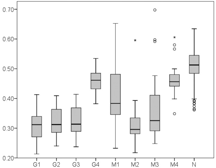 Fig 3.