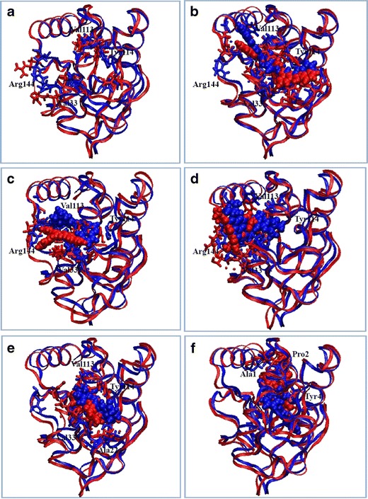 Fig. 7a–f