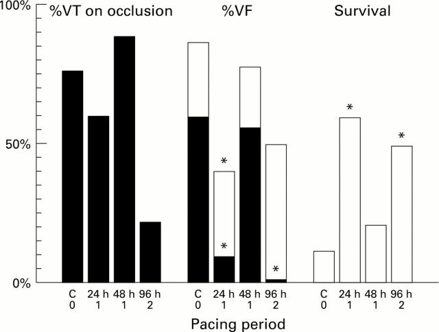 Figure 1  