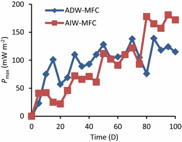 Fig. 6