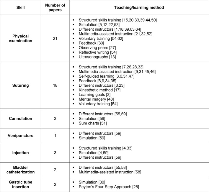 Table 1