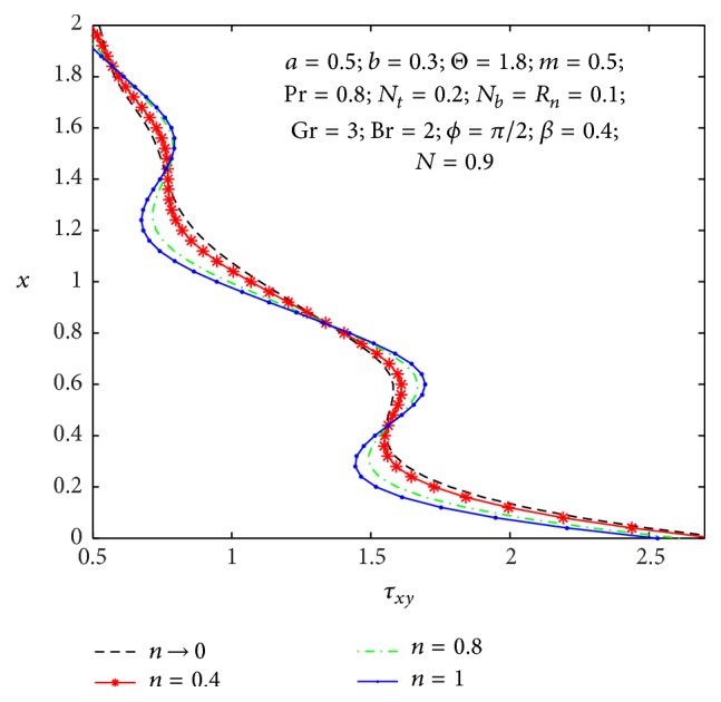 Figure 18