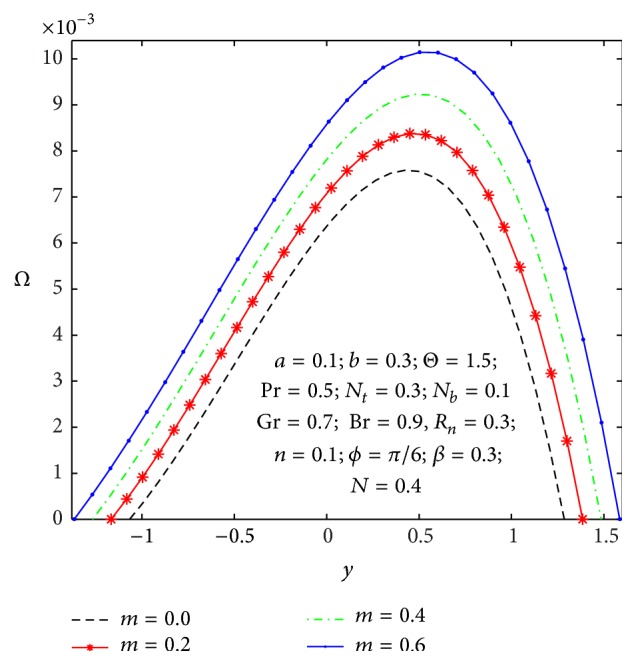 Figure 16