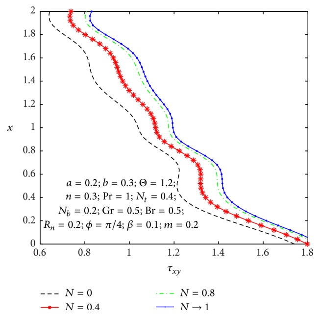 Figure 19